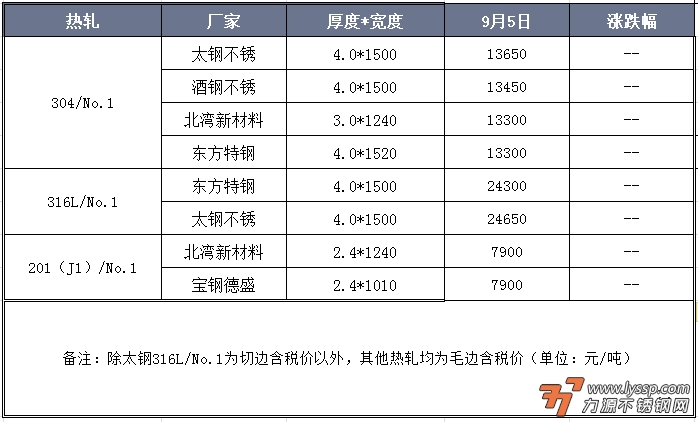 不锈钢装饰行情